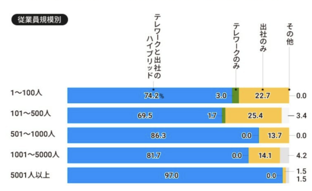 規模